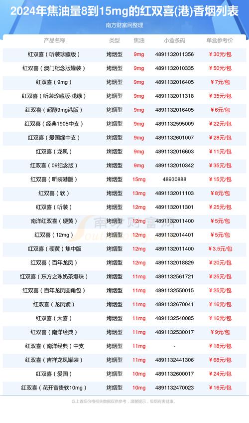 广东最大香烟批发商排名【广东最大香烟批发商排名第一】
