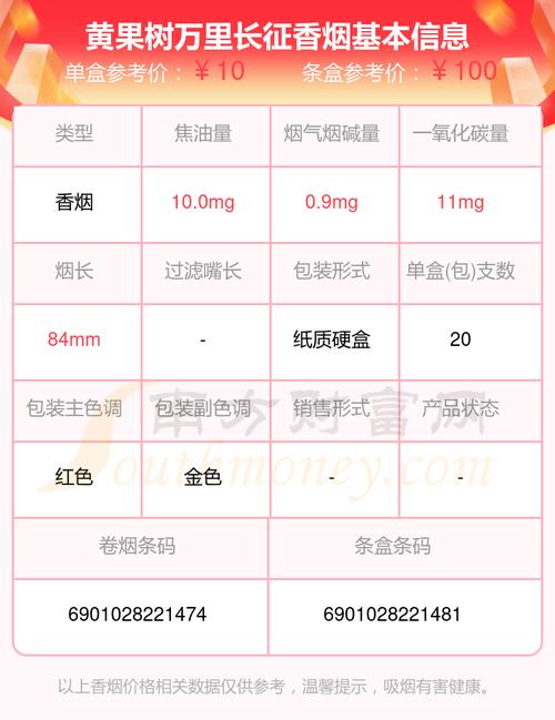 4元长征香烟价格(长征烟标价格)