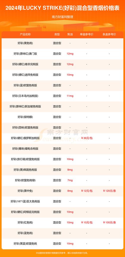 秘鲁进口香烟税率(秘鲁进口香烟税率表)