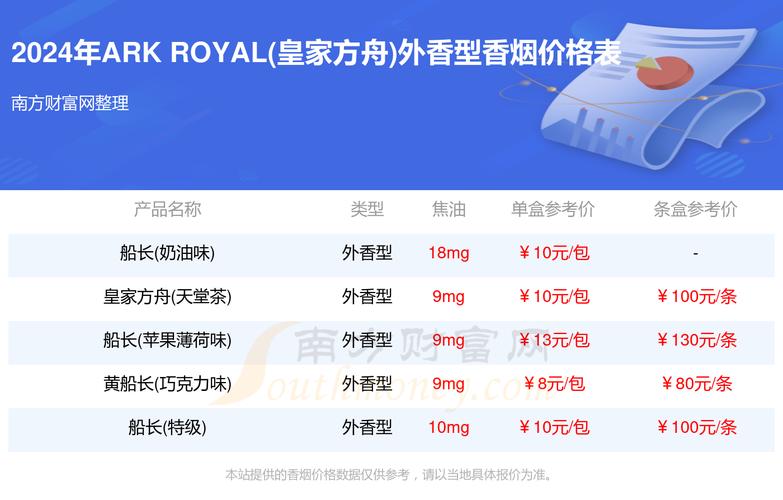 淡香外烟供应商有哪些公司【淡香外烟供应商有哪些公司生产】