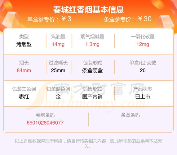 越南代工春城香烟价格【越南城的烟真货吗】