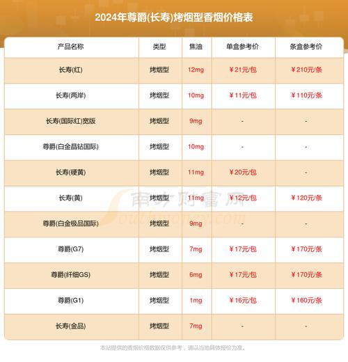 越南代工尊爵（长寿）香烟，价格解析与市场反响